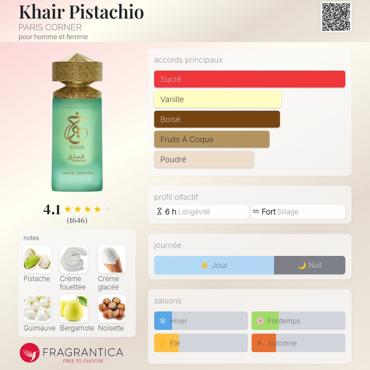 Paris Corner Khair Pistachio Paris Corner