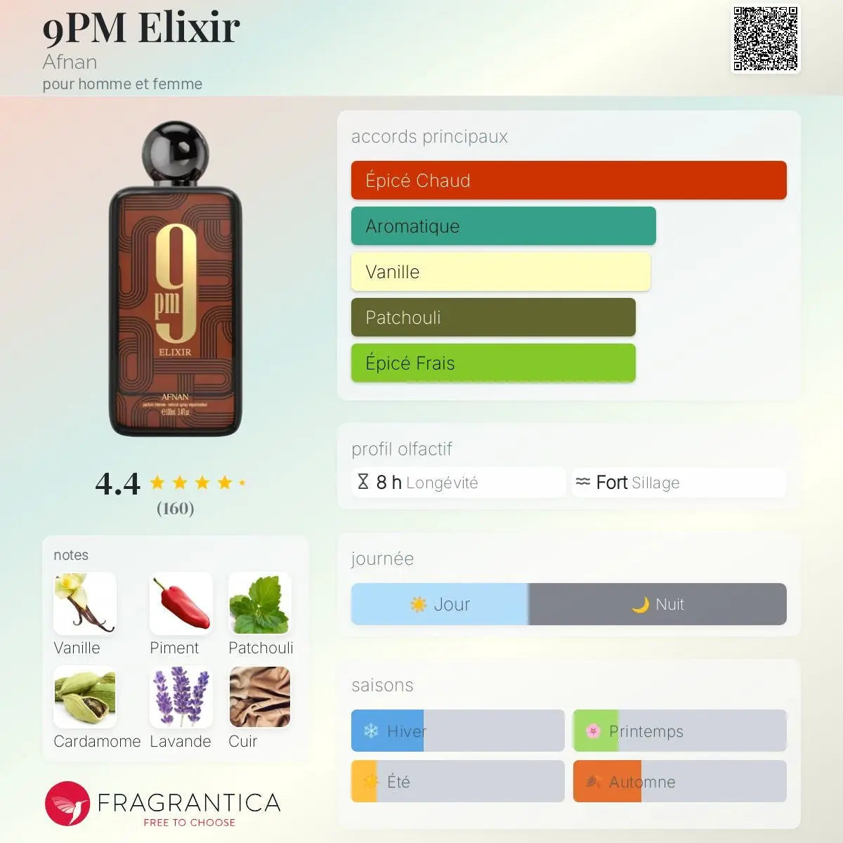 Afnan 9PM Elixir Afnan